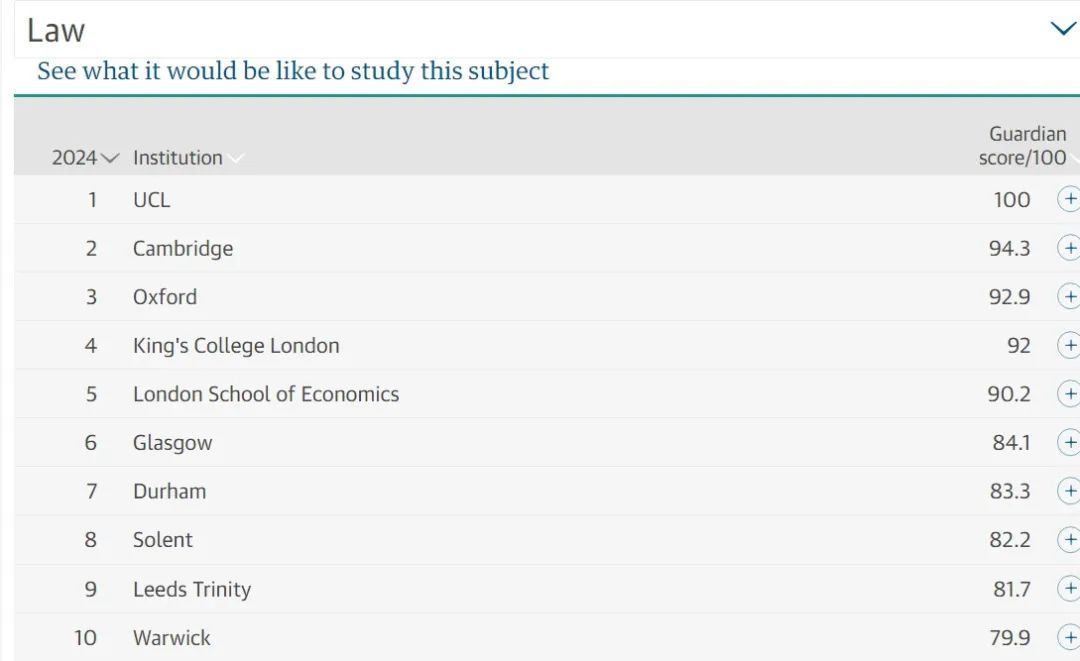 英国大学排名出炉，牛剑竟不是第一？