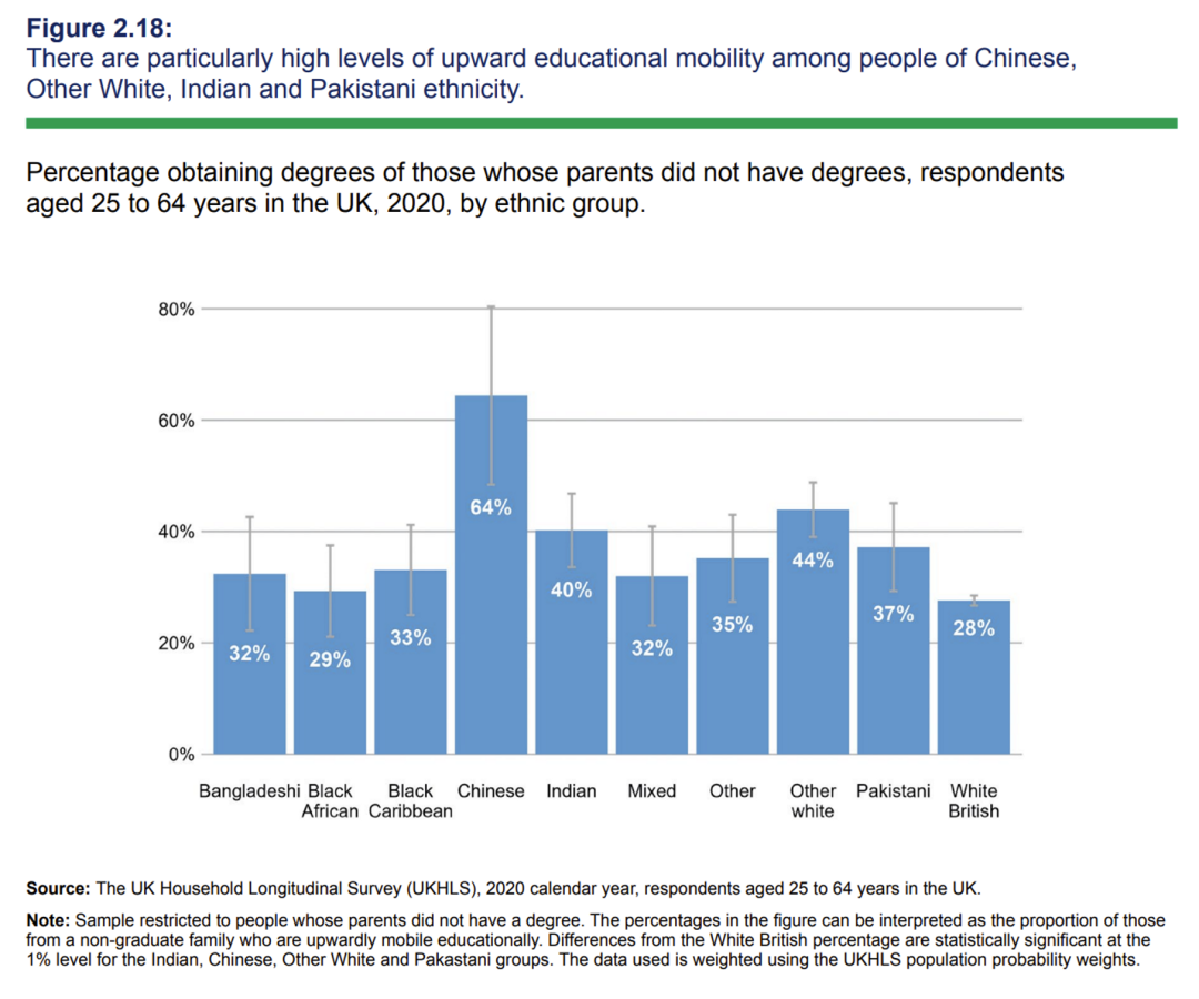 英国数据显示，中国孩子的表现全面碾压其他所有种族