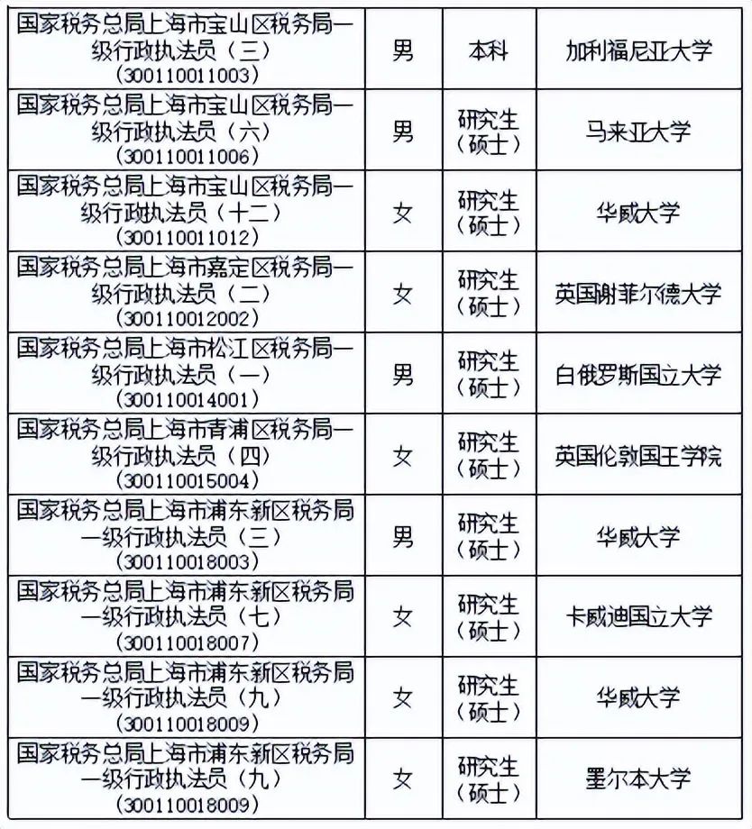 考公越来越火！计划考公的留学生该注意些什么？