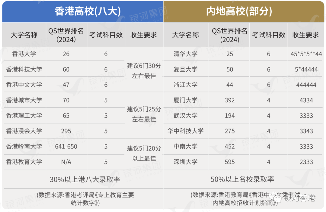 2024年香港DSE考试正在报名，有香港身份和无香港身份考DSE有何区别？