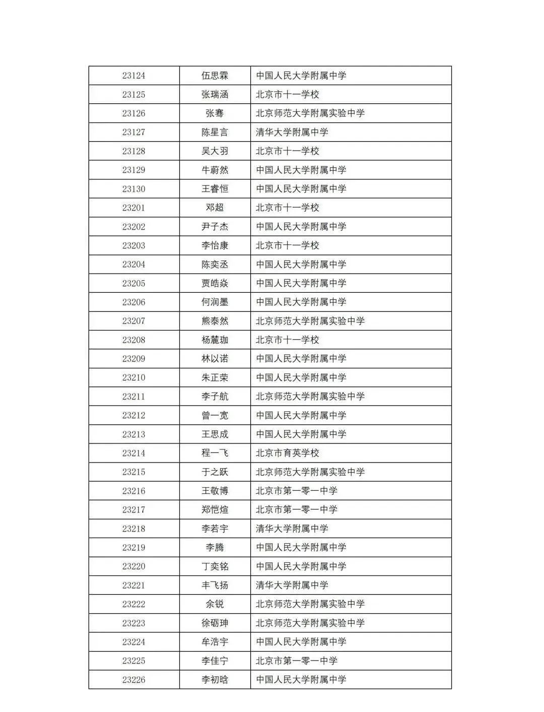 湖北、黑龙江、北京、内蒙古、贵州省队/省一/实验入围名单已出炉