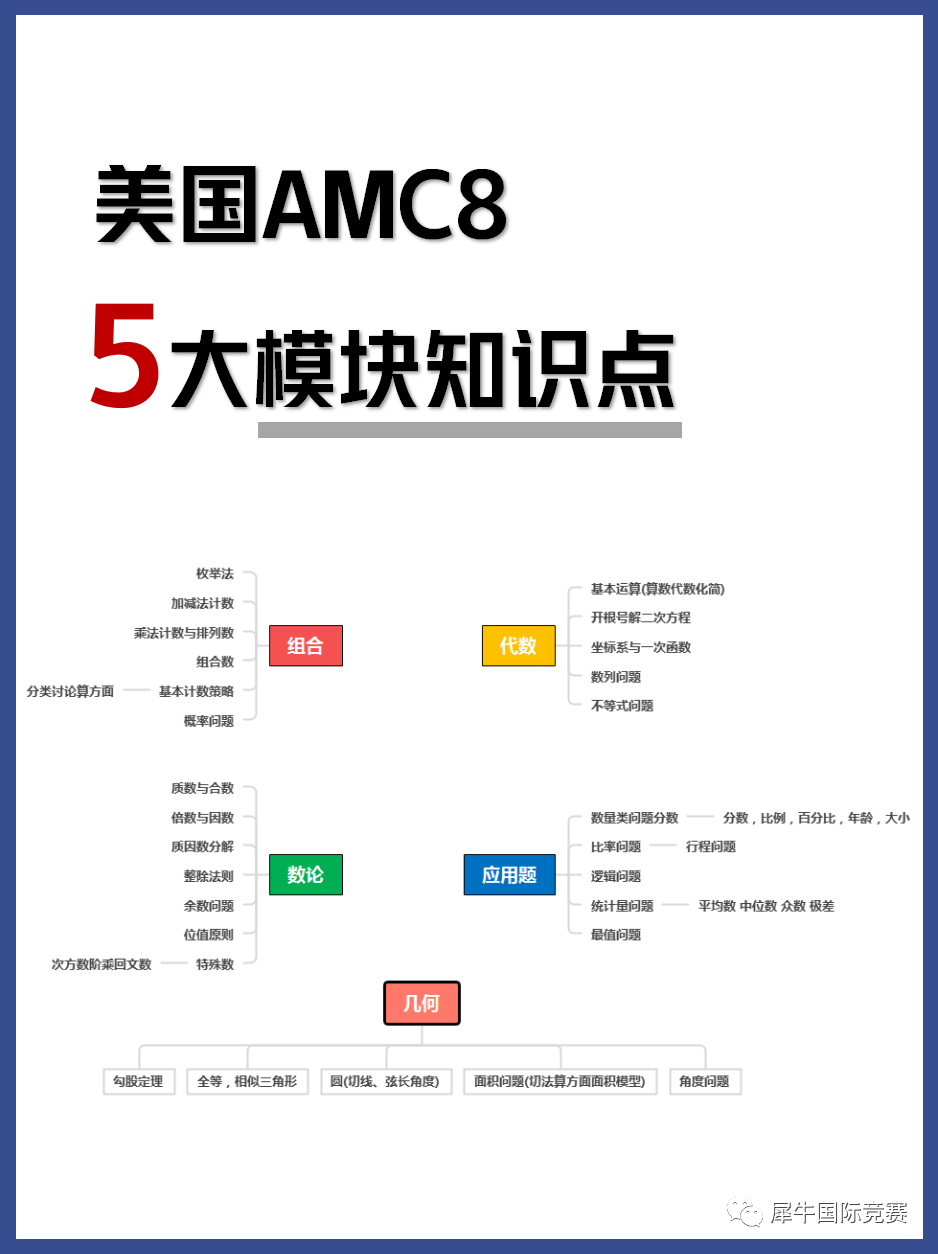 AMC8数学竞赛5大模块知识点，赛前冲奖必看！