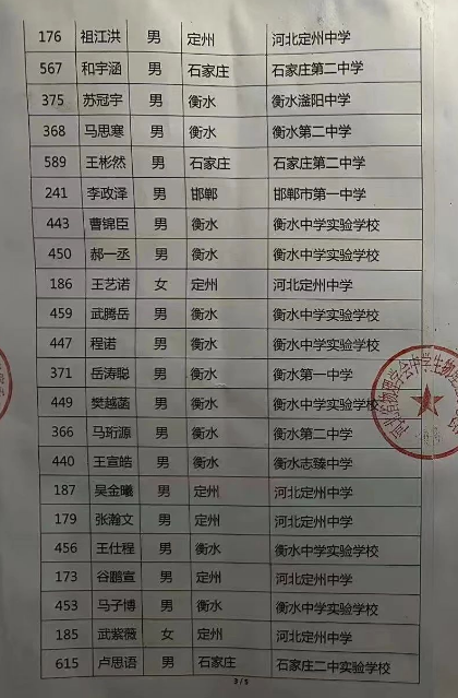 河北、河南、内蒙古公布第40届物理竞赛省一及省队名单！