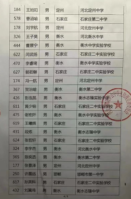 河北、河南、内蒙古公布第40届物理竞赛省一及省队名单！