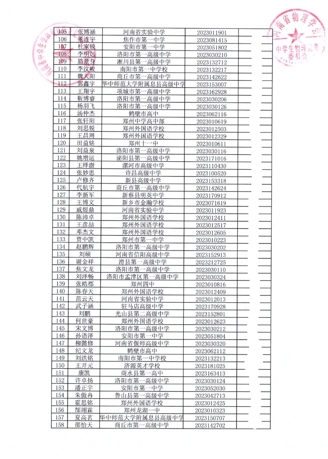 河北、河南、内蒙古公布第40届物理竞赛省一及省队名单！
