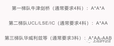 Alevel选课一字之差被梦校拒绝？常见十道Alevel选课问题解答.