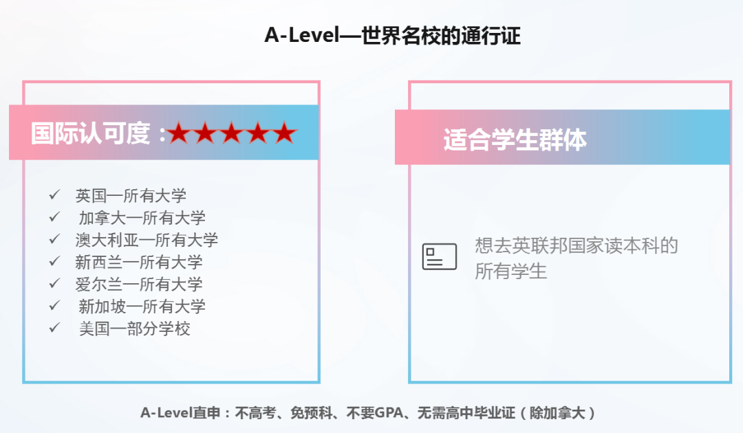 A-Level体系家长进！还在纠结孩子适合几年制？在这里，犀牛有话说！