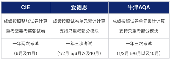 A-Level考试能选多个考试局吗？