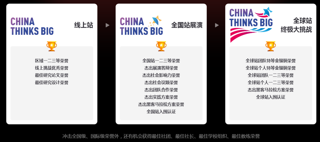 竞赛介绍 | 全球创新研究大挑战China Thinks Big