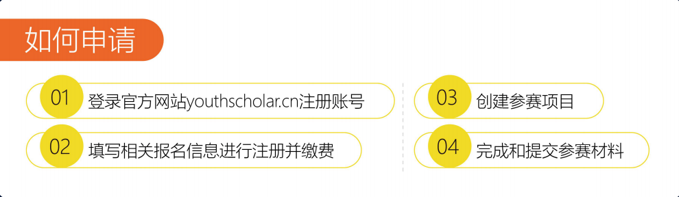 竞赛推荐｜ICW中国区选拔即将启动！你了解ICW吗？