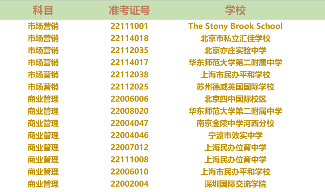 FBLA2022中国初选站奖项结果公布！