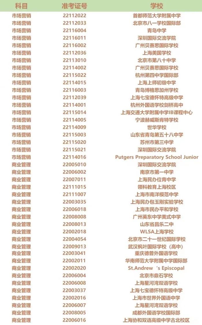FBLA2022中国初选站奖项结果公布！