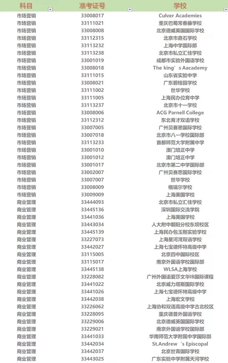 BPA2022中国初选站奖项结果公布！