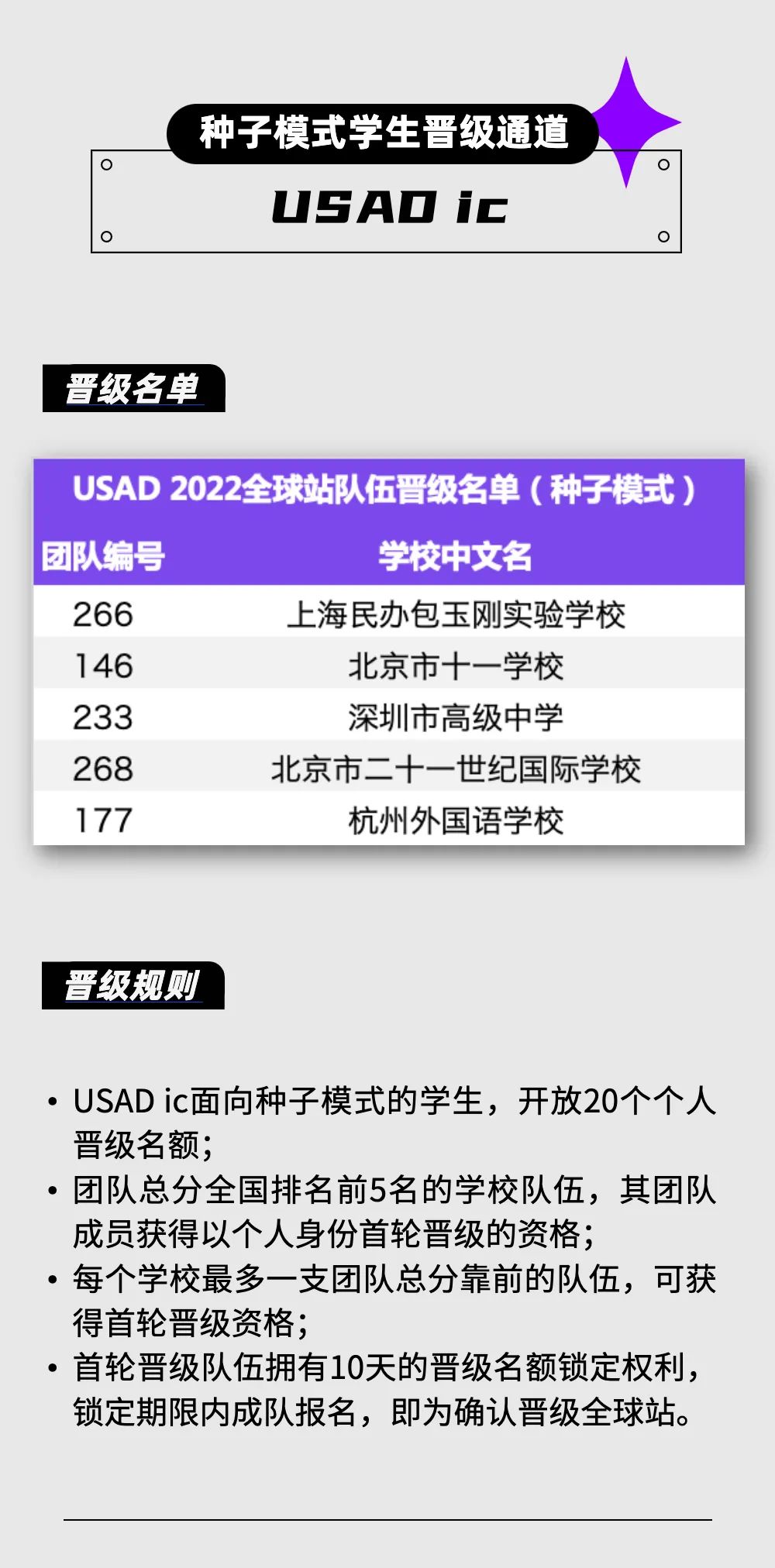USAD 2022全球站晋级名单公布！恭喜同学们！