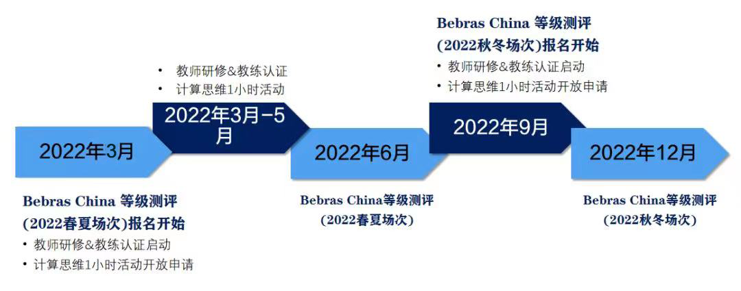 Bebras 2022 春夏场报名启动 | 计算思维——通向AI时代的钥匙