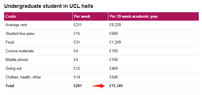 英镑跌至新低！学费却涨价？英国留学准备多少钱合适？