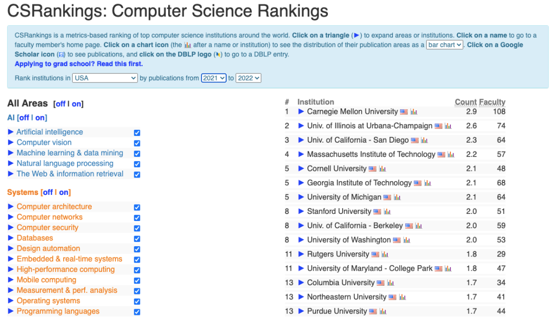 美国大学计算机专业哪家强？2022年CS最新排名抢先看！