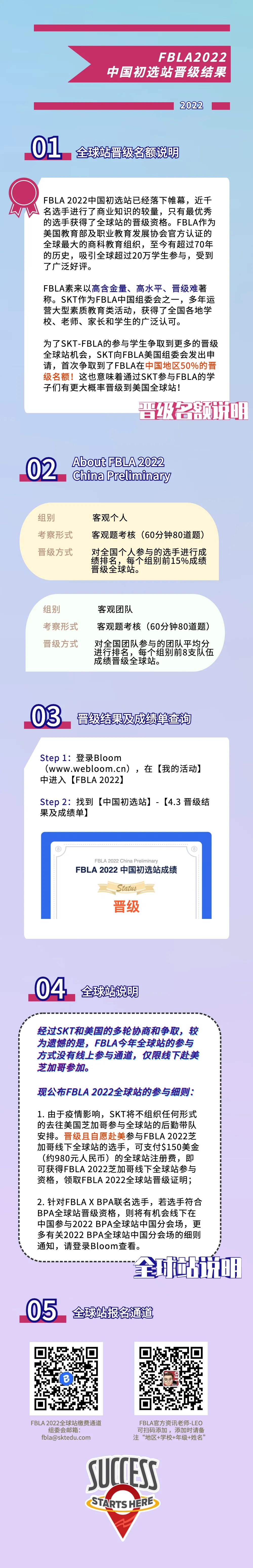 FBLA2022中国初选站晋级结果公布