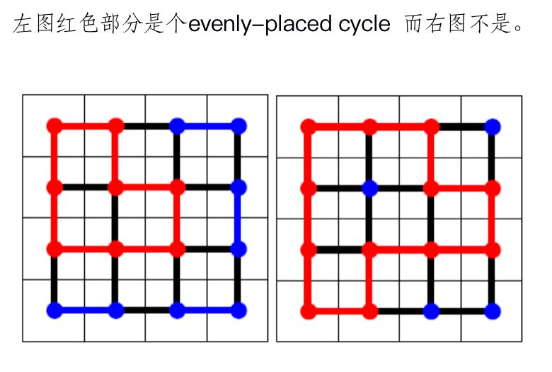 每月一讲：矩形棋盘的多米诺覆盖方法数