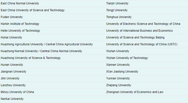 UCL首次发布中国大学认可名单！部分985、211大学，竟然不属于A类院校？