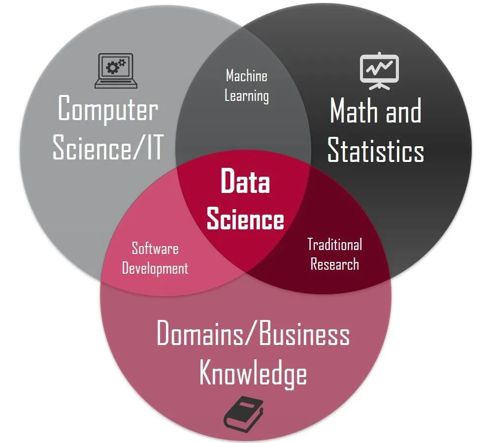 美国硕士 | CS、统计、商科全包含的大数据科学专业