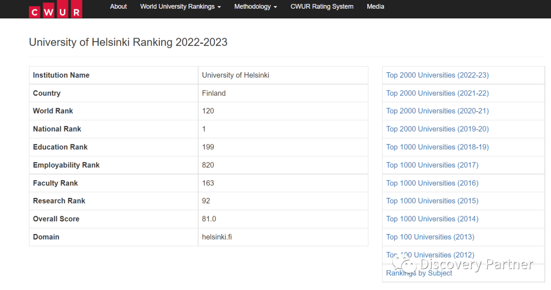 CWUR中的芬兰大学排名