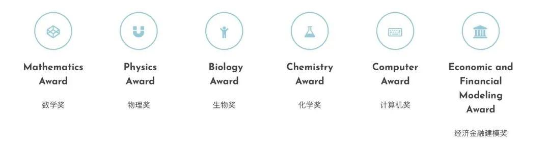 英美名校认可的高质量学术竞赛（7）：丘成桐中学科学奖