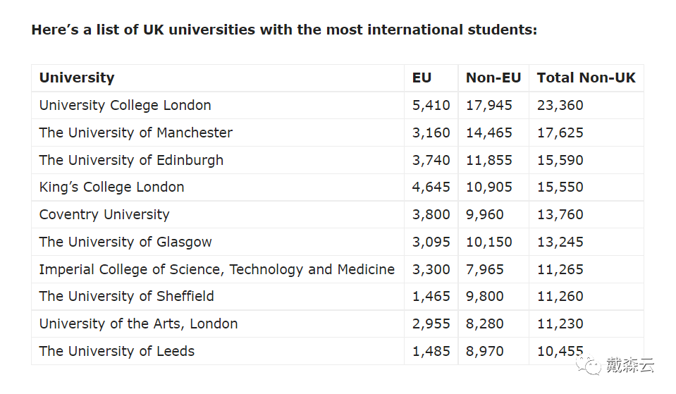 留学 | 无惧疫情肆虐 英国留学生逆势暴涨 22年英国留学数据大盘点