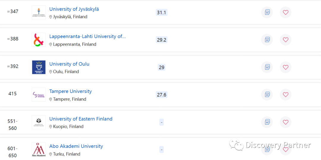 QS世界大学排名2023里的芬兰和中国大学表现如何