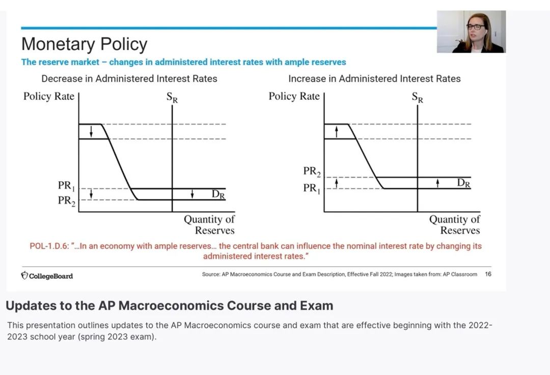 2023年AP宏观经济课程描述和考试变化