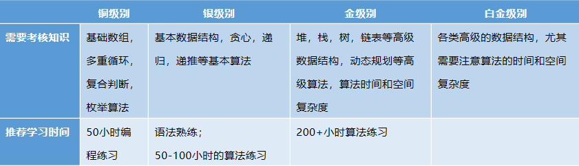 USACO决赛名单出炉，超90%都是华人！网友：连续的几千年文明不是白给的