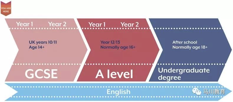 英国考试改革之GCSE考试的新1-9评分系统运转如何？