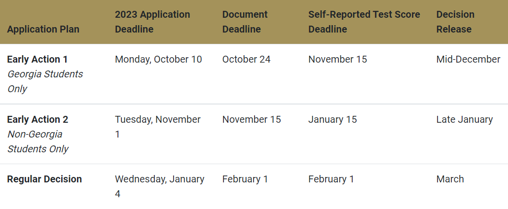 美国大学的EA/ED截止日期都在11月1日或11月15日？这些学校可不是！