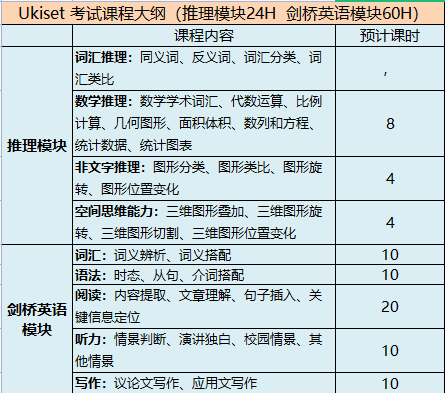 UKISET考前辅导课程