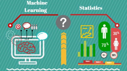 统计学和机器学习到底有什么区别？