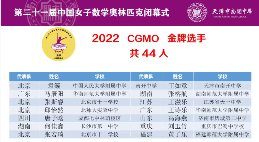 44人夺金，18人入选CMO！2022年中国女子数学奥林匹克闭幕