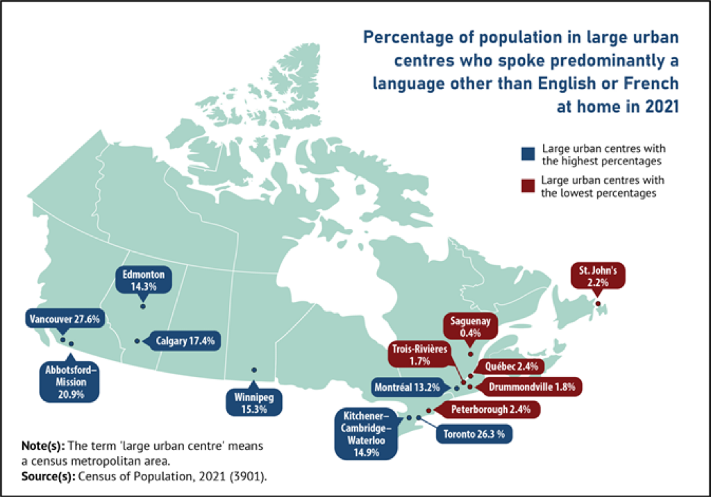 加拿大100万人说中文？！