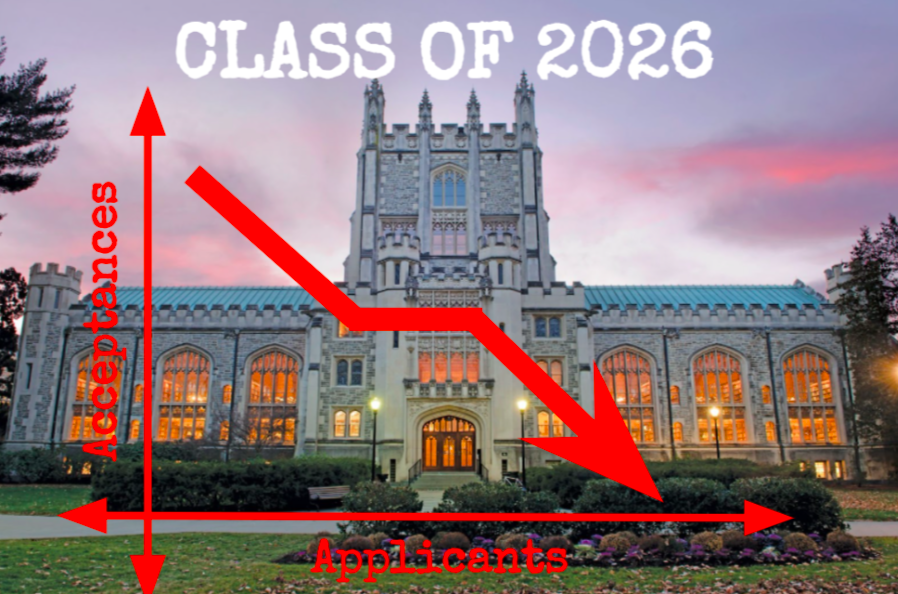 2022美国高校招生数据解析，今年大学招生有什么重要趋势？