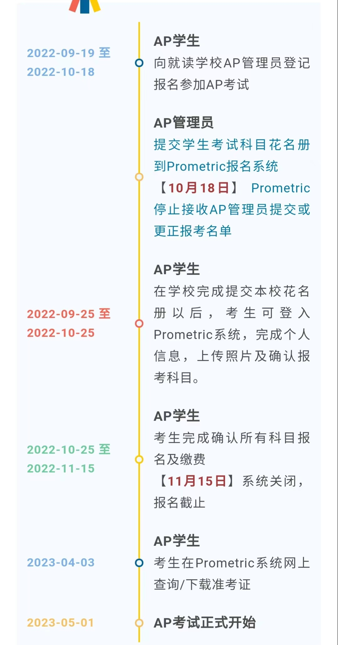 AP 7 Ap 7