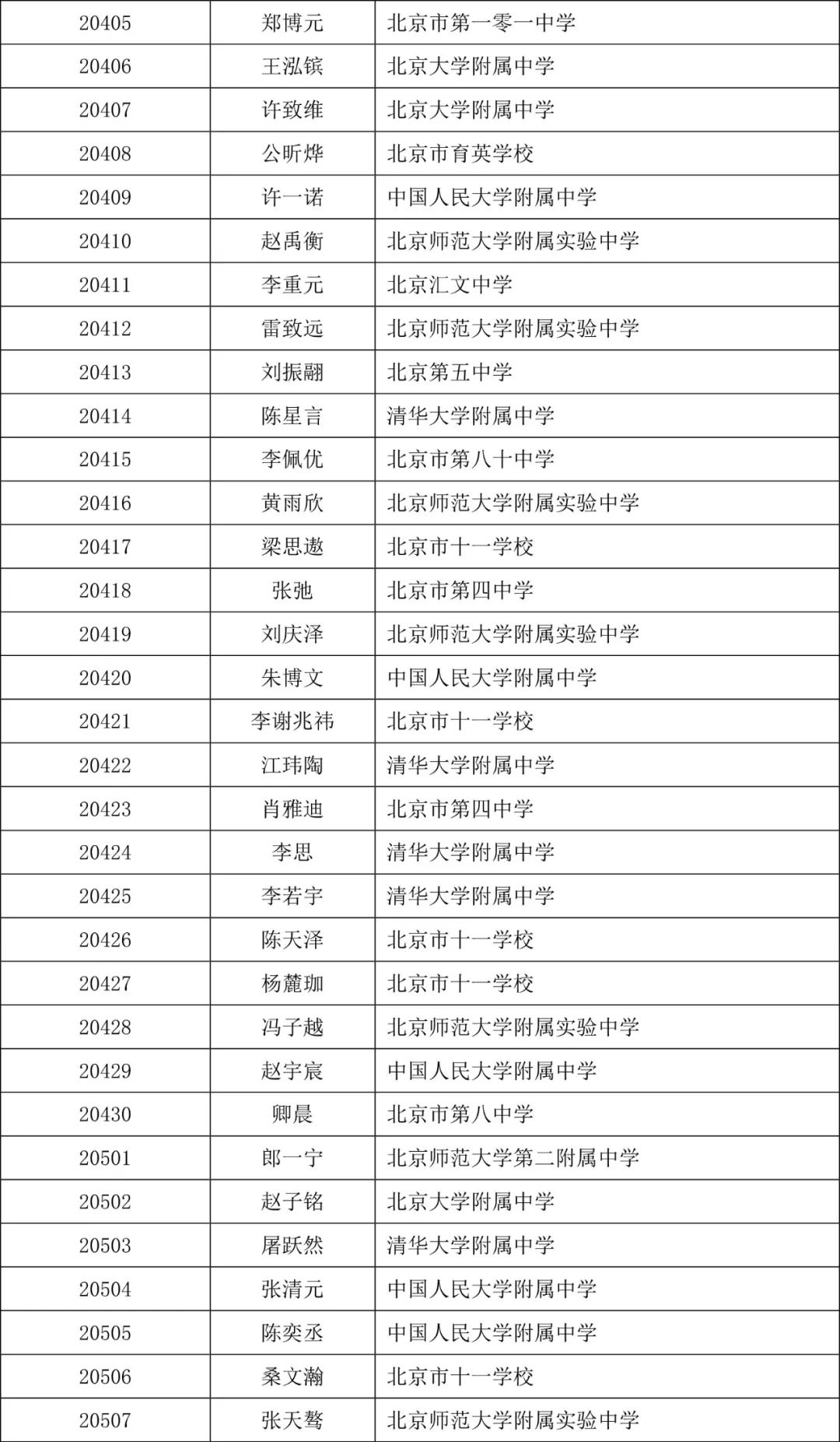 物理复赛 | 湖北31人入选省队，北京142人入围实验考试