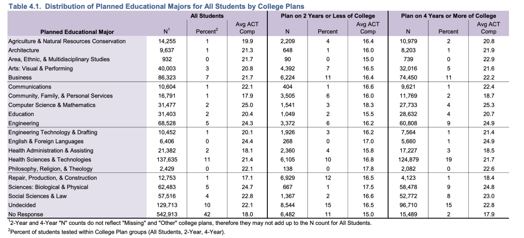 美国高考双雄争霸，中国考生ACT高分数量超过SAT
