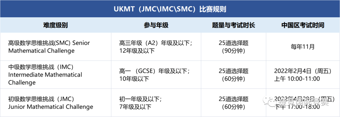英国UKMT系列数学竞赛详解！中国赛区JMC/IMC/SMC/BMO哪些学生能参加？文末有真题