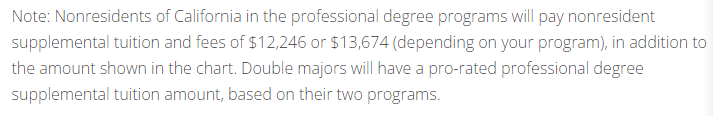 在美国四大留学热门地区读硕士，一年要花多少钱？