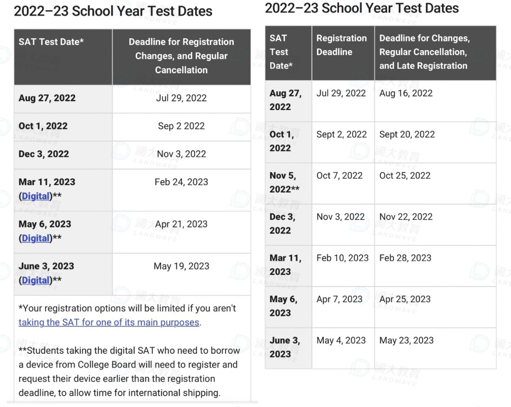 2023年SAT机考改革，最全解析来啦！