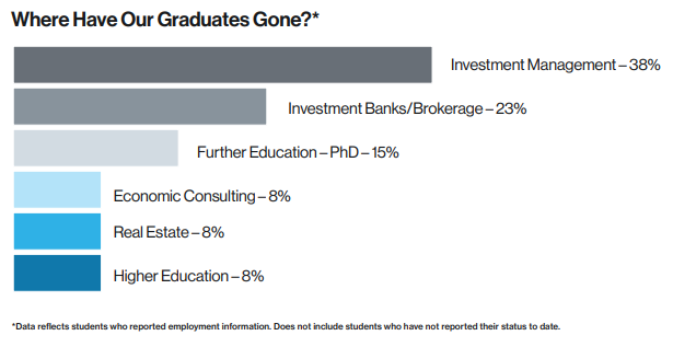 就业数据 | 美国金融专业毕业的学生都去了哪里？
