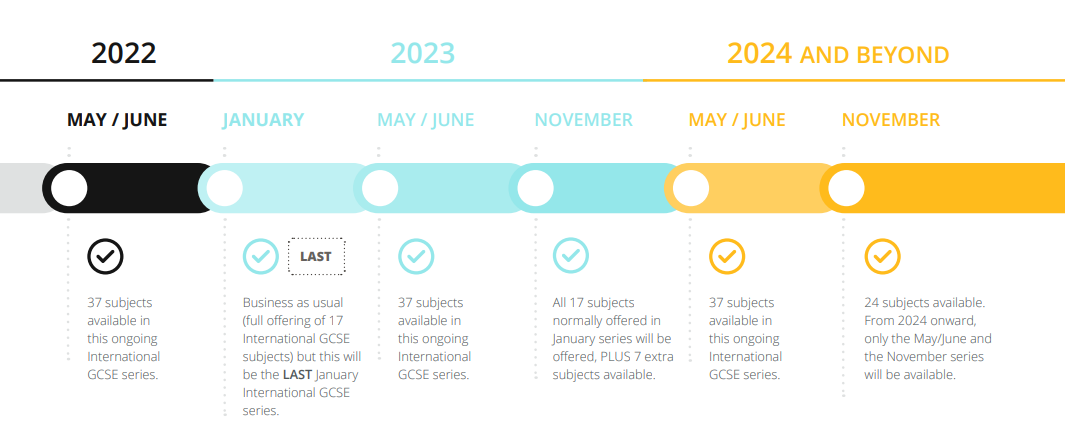 重要提示！2023年1月是爱德思最后一个1月IG考试季！！