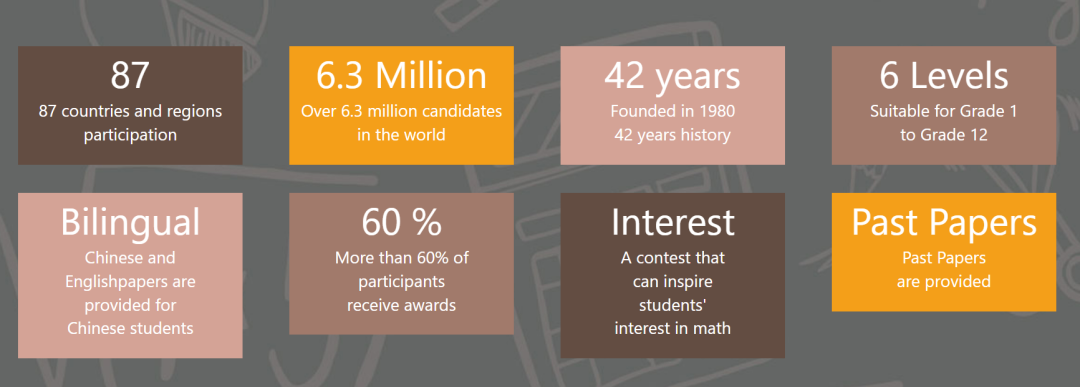 覆盖600万1到12年级学生！2023年袋鼠数学竞赛比赛方式及报名时间来了