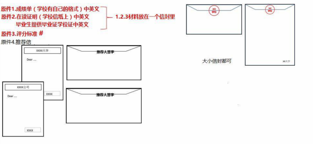 香港研究生留学申请全流程. pdf