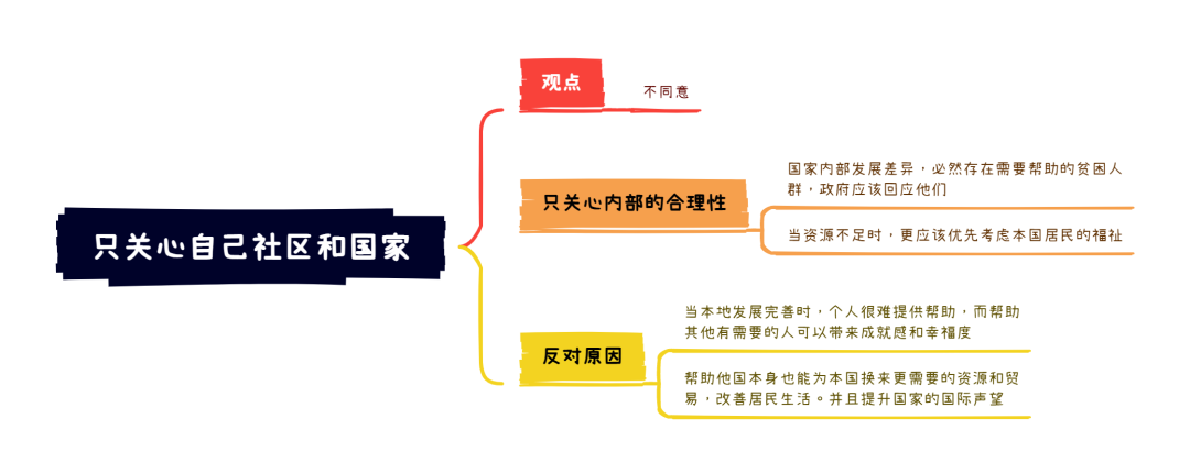 雅思大作文7分范文及解析：只关注自己国家和社区（附2022年写作预测领取）