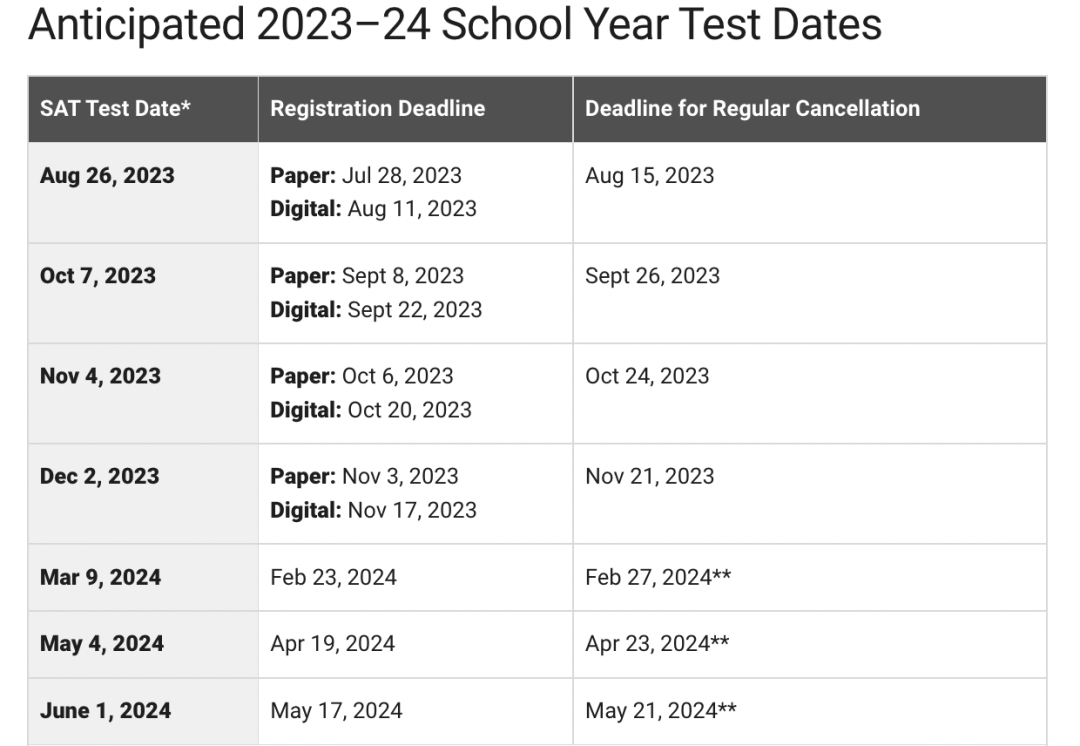 SAT考试2023年将大面普及“机考”，这份考试时间总结和指南请收好！
